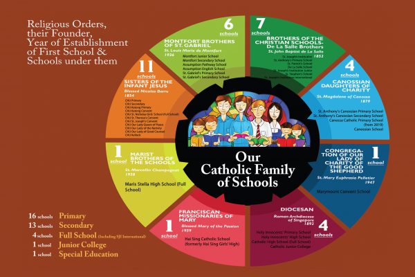Celebrating Catholic Education Sunday 2018