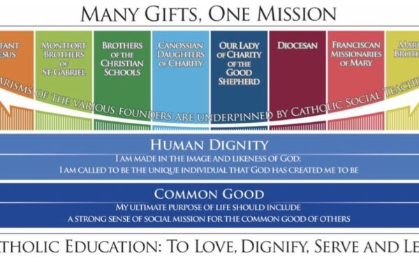 Building up to Catholic Education Sunday - Reflections of a retired Catholic educator by Mrs Pauline Wong